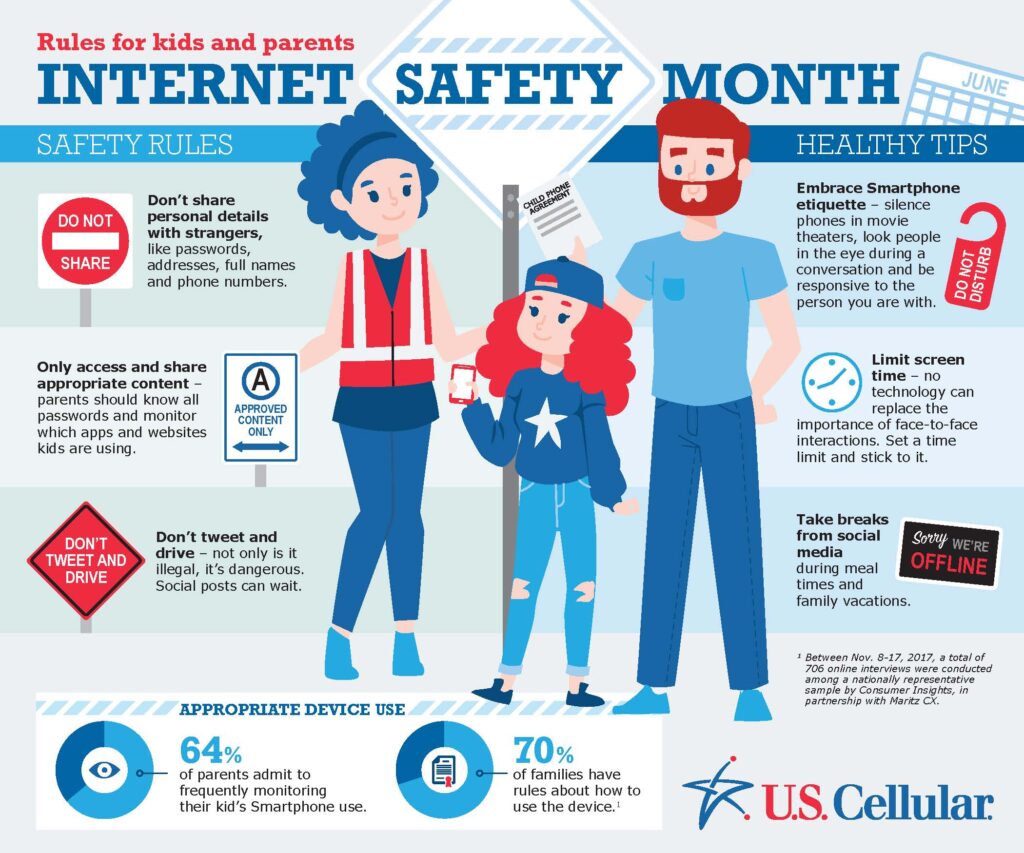 Why do you use the internet. Internet Safety for Kids. Safety in the Internet for Kids. Safety Rules in Internet. Internet Safety Tips.