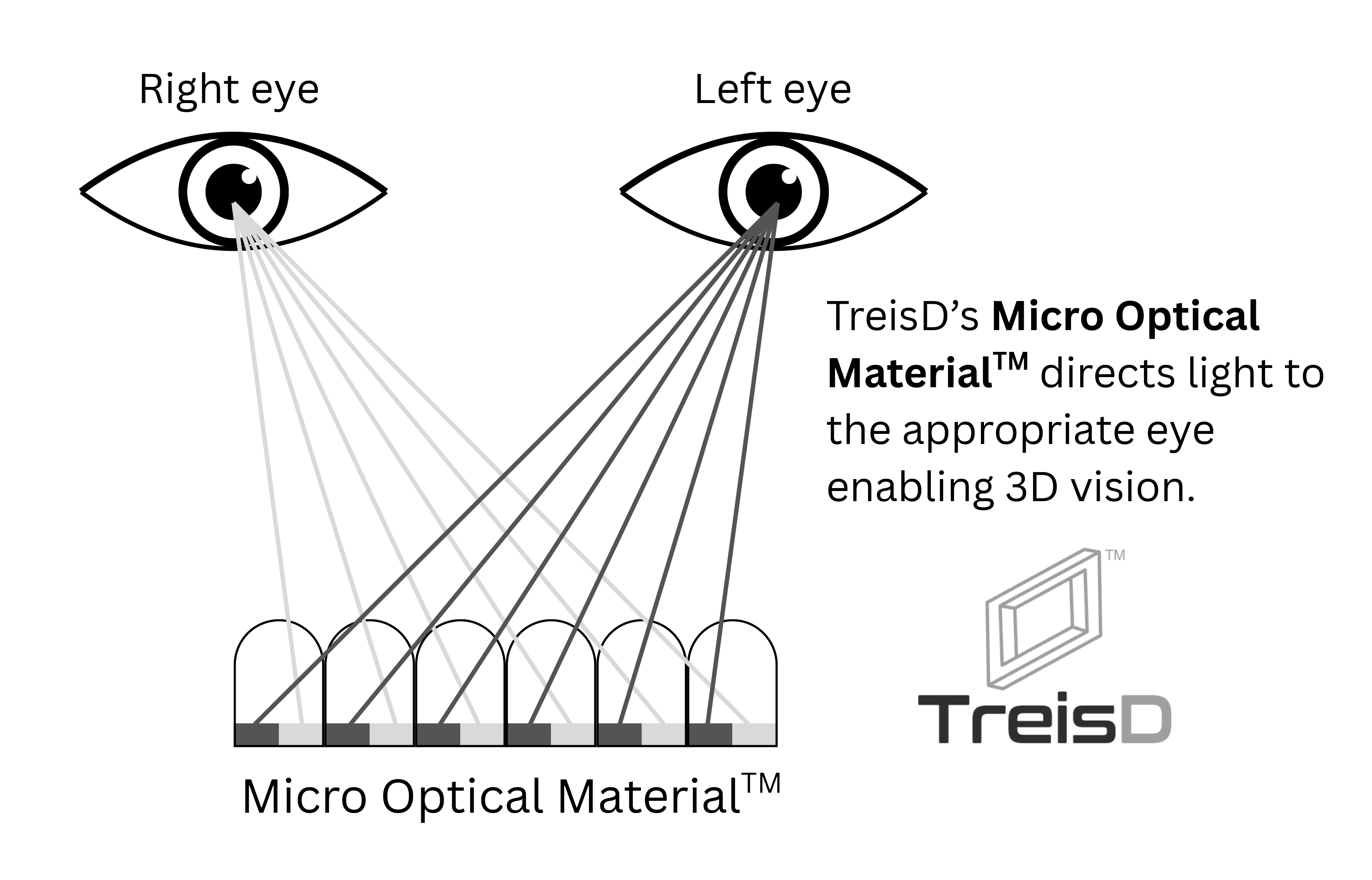 Featured image for “TreisD to open 3D image printing and manufacturing operations in Knox County”